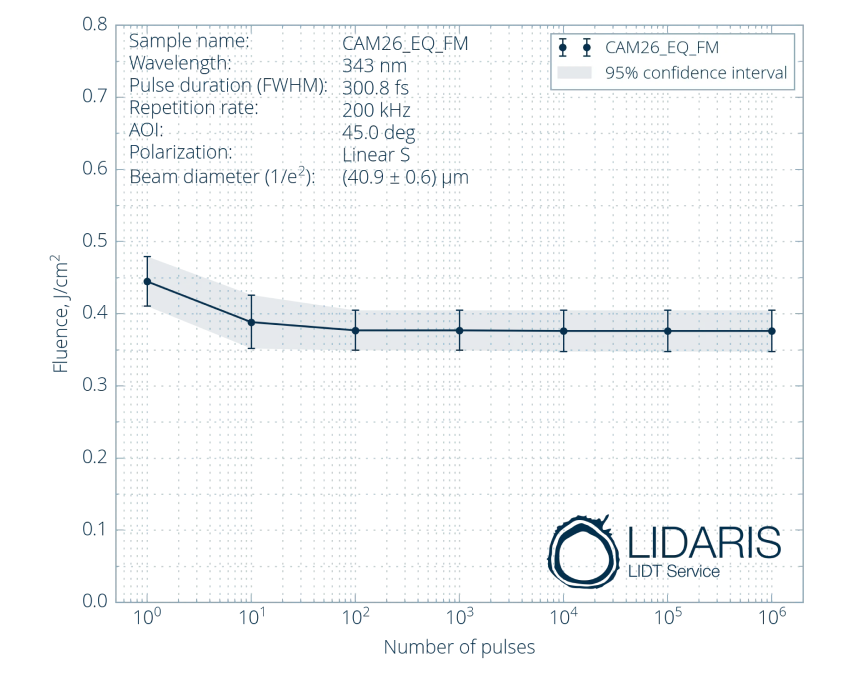 LIDT and lifetime measurement