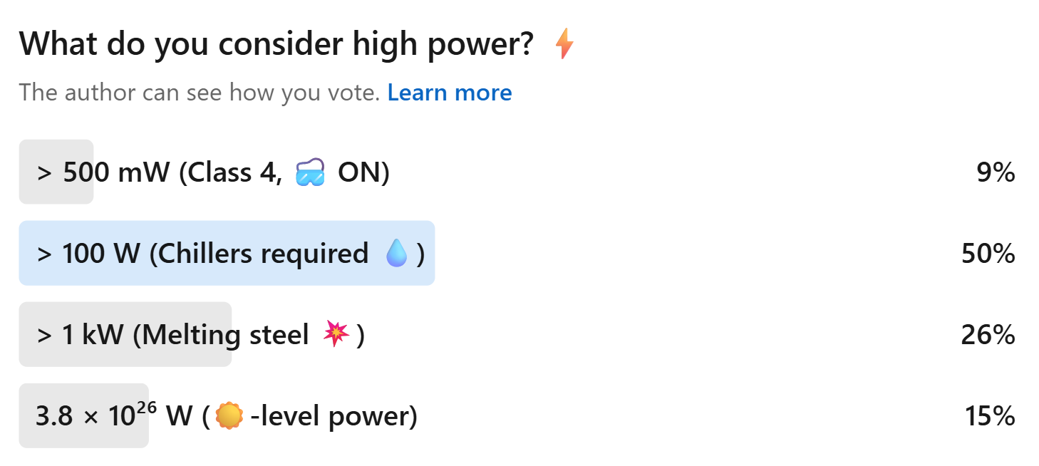 LinkedIn poll high power definition