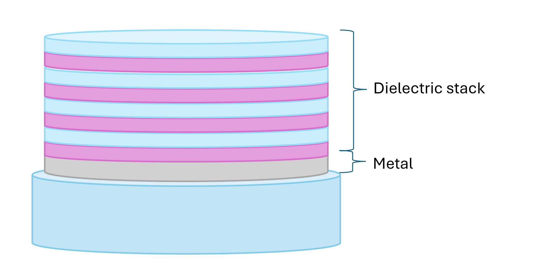 Hybrid Scanning Mirrors