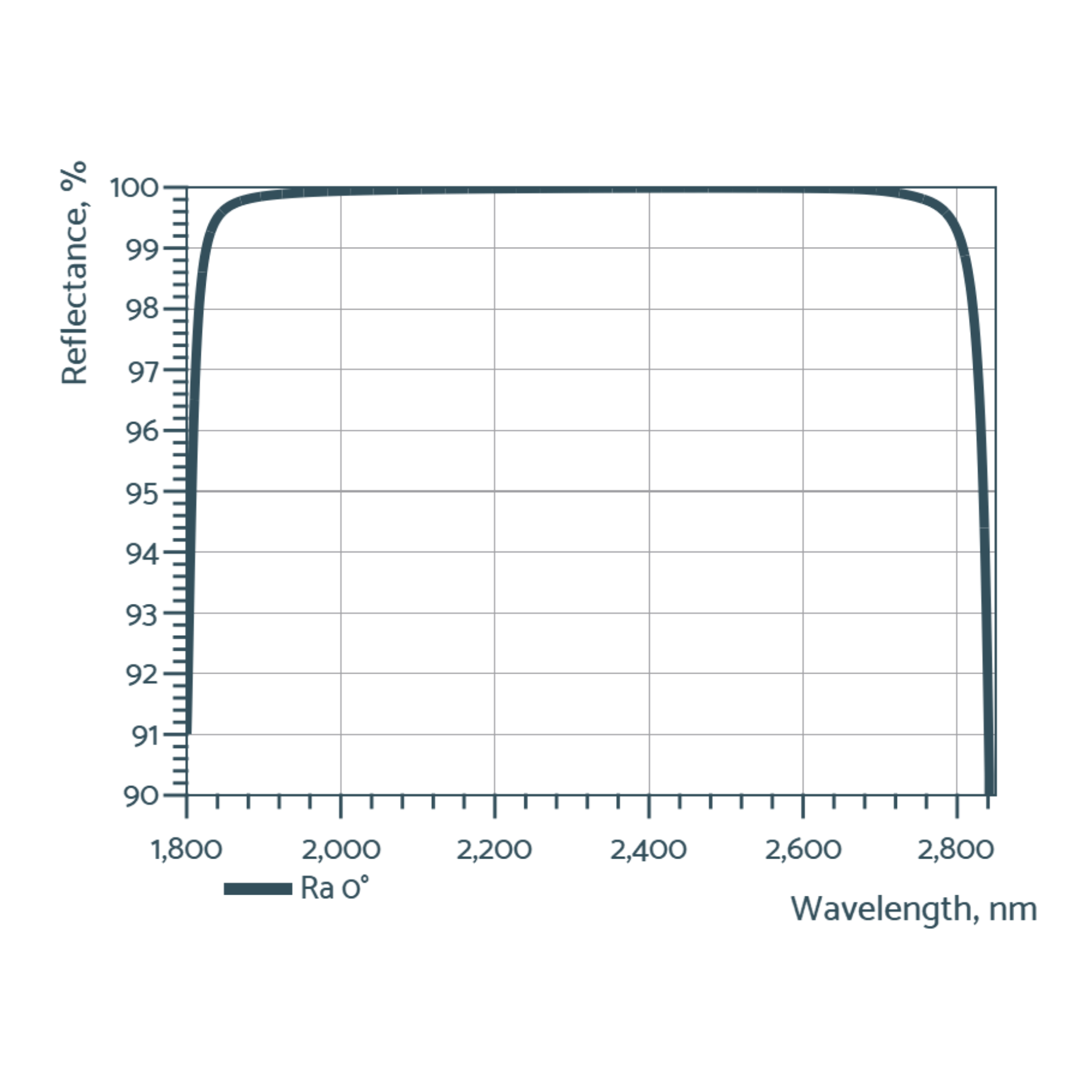 Ultrafast Low-loss Mirror @ 1030 nm — Reflectivity